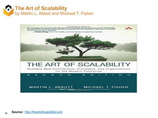56
The Art of Scalability
by Martin L. Abbot and Michael T. Fisher
Source: http://theartofscalability.com
 