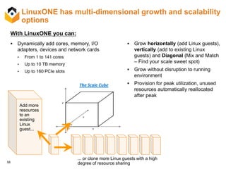 58
The Scale Cube
LinuxONE has multi-dimensional growth and scalability
options
Add more
resources
to an
existing
Linux
guest...
 Grow horizontally (add Linux guests),
vertically (add to existing Linux
guests) and Diagonal (Mix and Match
– Find your scale sweet spot)
 Grow without disruption to running
environment
 Provision for peak utilization, unused
resources automatically reallocated
after peak
... or clone more Linux guests with a high
degree of resource sharing
With LinuxONE you can:
 Dynamically add cores, memory, I/O
adapters, devices and network cards
• From 1 to 141 cores
• Up to 10 TB memory
• Up to 160 PCIe slots
 