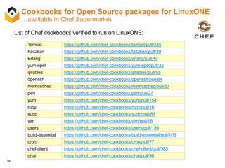 76
Cookbooks for Open Source packages for LinuxONE
…available in Chef Supermarket
Tomcat https://github.com/chef-cookbooks/tomcat/pull/235
Fail2ban https://github.com/chef-cookbooks/fail2ban/pull/39
Erlang https://github.com/chef-cookbooks/erlang/pull/40
yum-epel https://github.com/chef-cookbooks/yum-epel/pull/32
iptables https://github.com/chef-cookbooks/iptables/pull/55
openssh https://github.com/chef-cookbooks/openssh/pull/84
memcached https://github.com/chef-cookbooks/memcached/pull/67
perl https://github.com/chef-cookbooks/perl/pull/27
yum https://github.com/chef-cookbooks/yum/pull/154
ruby https://github.com/chef-cookbooks/ruby/pull/16
sudo https://github.com/chef-cookbooks/sudo/pull/81
vim https://github.com/chef-cookbooks/vim/pull/16
users https://github.com/chef-cookbooks/users/pull/139
build-essential https://github.com/chef-cookbooks/build-essential/pull/103
cron https://github.com/chef-cookbooks/cron/pull/77
chef-client https://github.com/chef-cookbooks/chef-client/pull/383
ohai https://github.com/chef-cookbooks/ohai/pull/36
List of Chef cookbooks verified to run on LinuxONE:
 