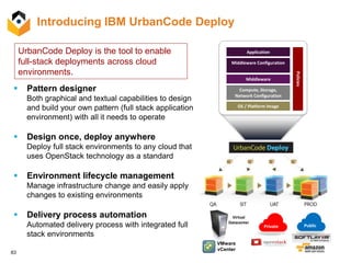 83
Introducing IBM UrbanCode Deploy
 Pattern designer
Both graphical and textual capabilities to design
and build your own pattern (full stack application
environment) with all it needs to operate
 Design once, deploy anywhere
Deploy full stack environments to any cloud that
uses OpenStack technology as a standard
 Environment lifecycle management
Manage infrastructure change and easily apply
changes to existing environments
 Delivery process automation
Automated delivery process with integrated full
stack environments
Application
Compute, Storage,
Network Configuration
OS / Platform Image
Middleware Configuration
Middleware
Policies
VMware
vCenter
Private Public
Virtual
Datacenter
UrbanCode Deploy is the tool to enable
full-stack deployments across cloud
environments.
 