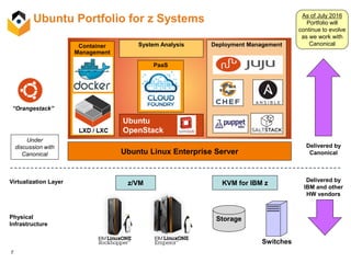 7
Ubuntu Portfolio for z Systems
Physical
Infrastructure
Virtualization Layer
Storage
Switches
z/VM KVM for IBM z
Ubuntu Linux Enterprise Server
Delivered by
IBM and other
HW vendors
Delivered by
Canonical
“Orangestack”
Deployment ManagementSystem Analysis
Ubuntu
OpenStack
Container
Management
PaaS
Under
discussion with
Canonical
As of July 2016
Portfolio will
continue to evolve
as we work with
Canonical
 
