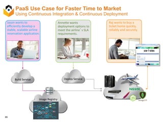89
PaaS Use Case for Faster Time to Market
Using Continuous Integration & Continuous Deployment
Build Service Deploy Service
Image Registry
Jason wants to
efficiently develop a
stable, scalable airline
reservation application.
Annette wants
deployment options to
meet the airline’s SLA
requirements.
Raj wants to buy a
ticket home quickly,
reliably and securely.
 