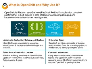 92
What is OpenShift and Why Use It?
Accelerate Application Delivery and DevOps
OpenShift helps organizations accelerate
development & deployment of critical apps and
services.
Customer Momentum
Every day more and more customers are
looking into OpenShift. With customers
spanning across 14 different industries, it’s no
surprise OpenShift is gaining traction.
Enterprise Ready
OpenShift provides a complete, enterprise-
ready solution. From the operating system, to
middleware, to a truly open hybrid cloud.
Open Source Innovation Leaders
Red Hat is driving innovation in OpenShift and
upstream communities like Docker, Kubernetes,
Project Atomic & more.
OpenShift is Platform as-a-Service (PaaS) of Red Hat’s application container
platform that is built around a core of Docker container packaging and
kubernetes container cluster management.
 