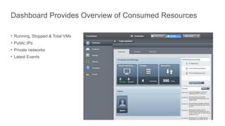 Dashboard Provides Overview of Consumed Resources

• Running, Stopped & Total VMs
• Public IPs
• Private networks
• Latest Events
 