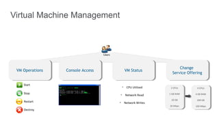 Virtual Machine Management



                                  Users



                                                                         Change
 VM Operations   Console Access                   VM Status
                                                                     Service Offering

    Start
                                              •    CPU Utilized     2 CPUs        4 CPUs

    Stop                                                           1 GB RAM      4 GB RAM
                                          •       Network Read
                                                                    20 GB         200 GB
    Restart                               •       Network Writes
                                                                   20 Mbps       100 Mbps
    Destroy
 