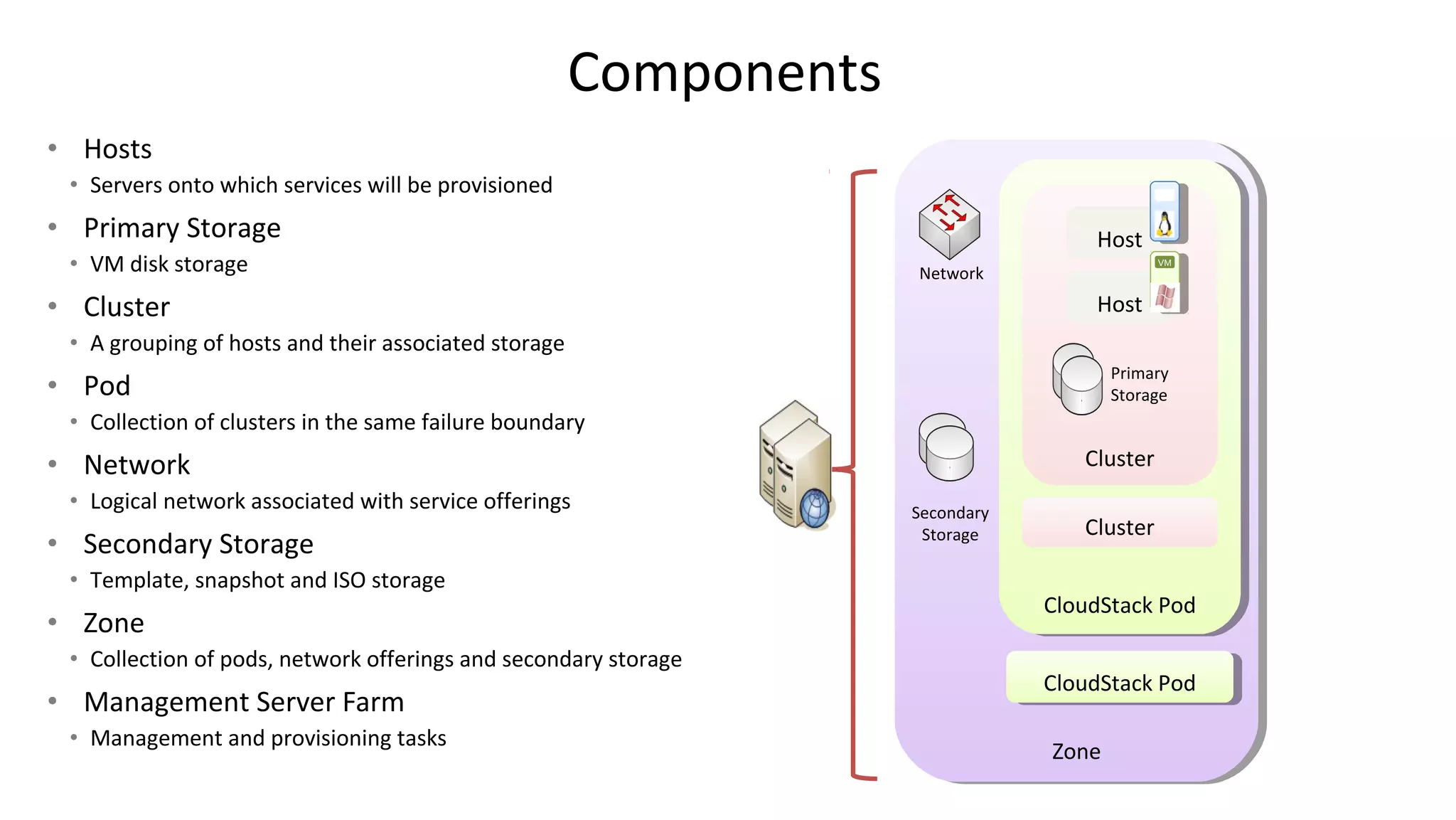 Components
• Hosts
 • Servers onto which services will be provisioned                                          VM



• Primary Storage                                                                  Host
 • VM disk storage                                                 Network
                                                                                            VM




• Cluster                                                                          Host
 • A grouping of hosts and their associated storage
                                                                                      Primary
• Pod                                                                                 Storage
 • Collection of clusters in the same failure boundary
• Network                                                                         Cluster
 • Logical network associated with service offerings               Secondary
                                                                    Storage       Cluster
• Secondary Storage
 • Template, snapshot and ISO storage
                                                                               CloudStack Pod
• Zone
 • Collection of pods, network offerings and secondary storage
                                                                               CloudStack Pod
• Management Server Farm
 • Management and provisioning tasks
                                                                               Zone
 