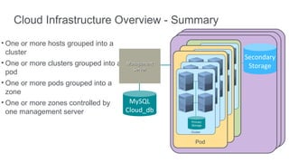Cloud Infrastructure Overview - Summary
• One or more hosts grouped into a
  cluster
                                                   Secondary
• One or more clusters grouped into a Management    Storage
                                         Server
  pod
• One or more pods grouped into a
  zone
• One or more zones controlled by      MySQL
  one management server               Cloud_db
 