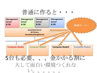 普通に作ると・・・
baremetal-Server
& Primary
SecondaryStorageServer
Management
Server
& DB
Management
Server
& DB
Management
Server
& DB
Compute-Node1 Compute-Node2 Compute-Node3
Management
Server
& DB
Compute-Node4
物理サーバー
5台も必要、、、金かかる割に
大して面白い環境つくれな
い。。。。。。
 