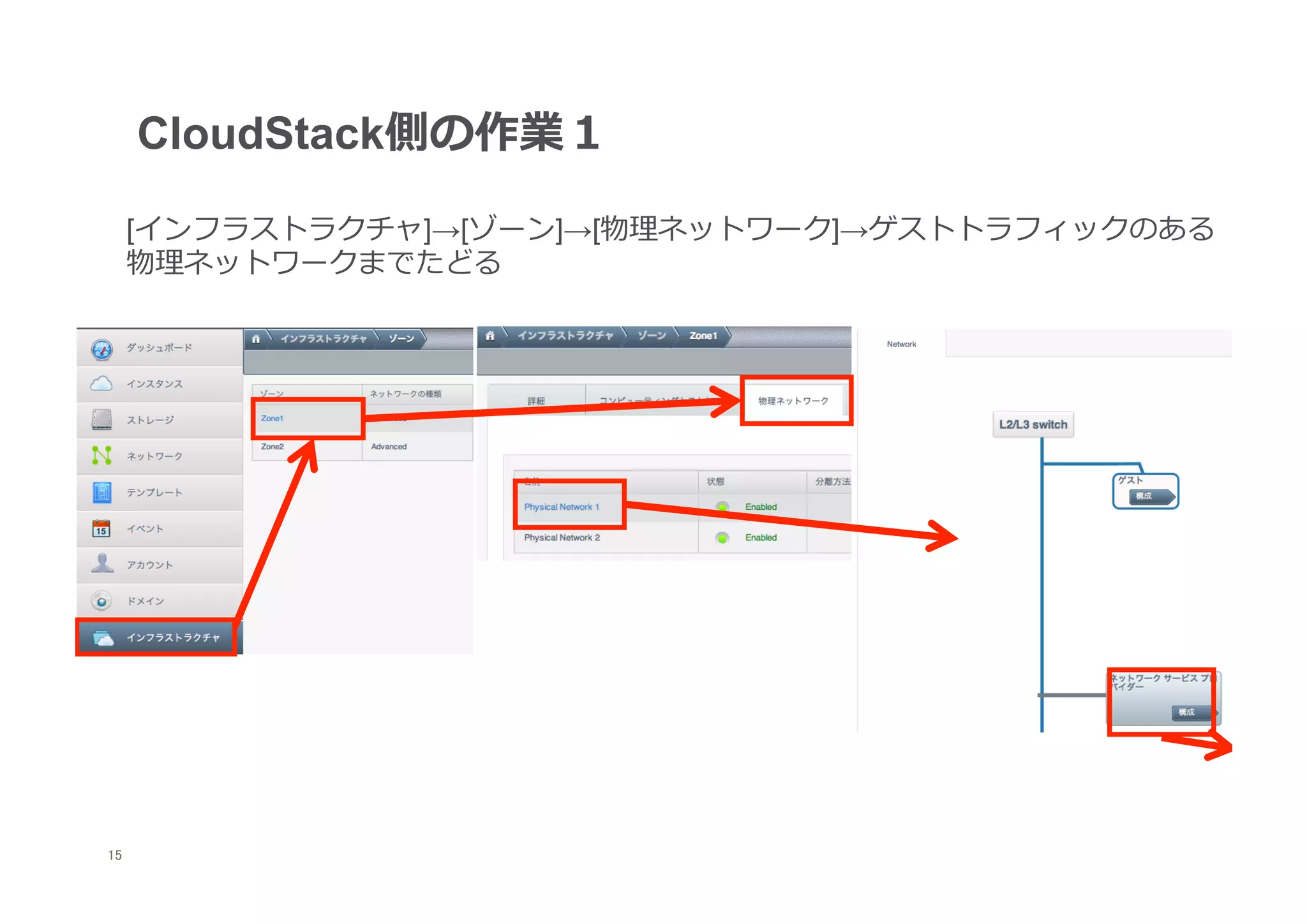 CloudStack側の作業１

      [インフラストラクチャ]→[ゾーン]→[物理理ネットワーク]→ゲストトラフィックのある
      物理理ネットワークまでたどる




15
 	
 