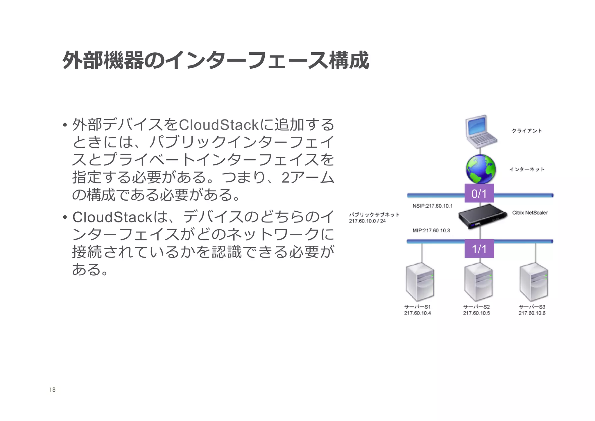 外部機器のインターフェース構成


      •  外部デバイスをCloudStackに追加する
         ときには、パブリックインターフェイ
         スとプライベートインターフェイスを
         指定する必要がある。つまり、2アーム
         の構成である必要がある。             0/1

      •  CloudStackは、デバイスのどちらのイ
         ンターフェイスがどのネットワークに
         接続されているかを認識識できる必要が       1/1
         ある。




18
 	
 