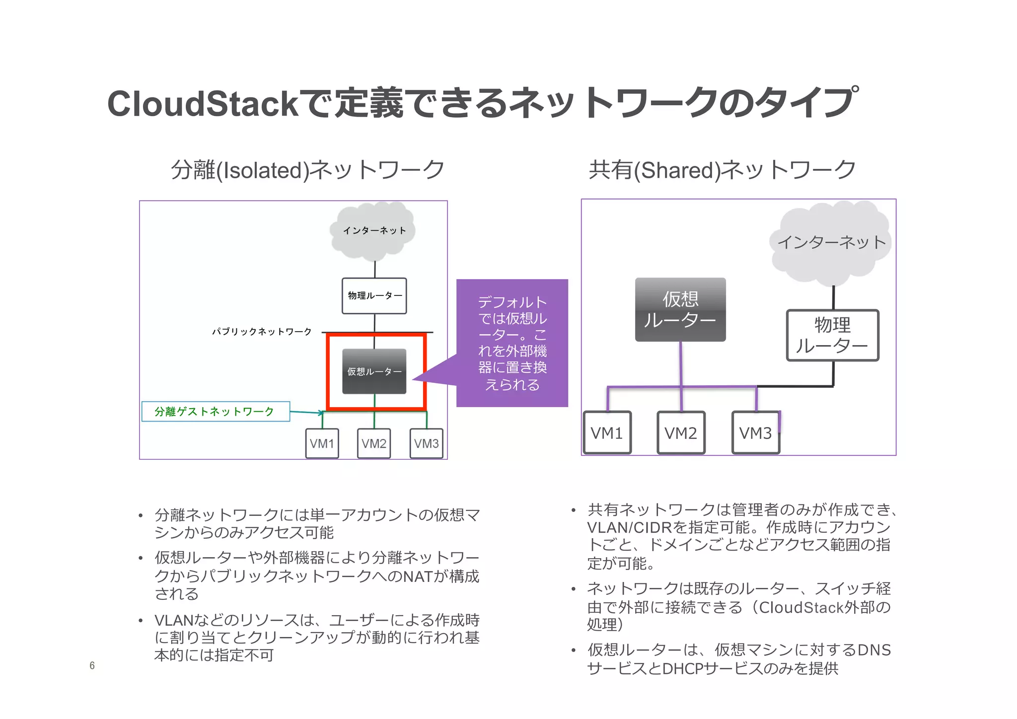 CloudStackで定義できるネットワークのタイプ
        分離離(Isolated)ネットワーク             共有(Shared)ネットワーク




                               デフォルト
                               では仮想ル
                               ーター。こ
                               れを外部機
                               器に置き換
                                えられる




      •  分離離ネットワークには単⼀一アカウントの仮想マ       •  共有ネットワークは管理理者のみが作成でき、
         シンからのみアクセス可能                     VLAN/CIDRを指定可能。作成時にアカウン
                                          トごと、ドメインごとなどアクセス範囲の指
      •  仮想ルーターや外部機器により分離離ネットワー           定が可能。
         クからパブリックネットワークへのNATが構成
         される                           •  ネットワークは既存のルーター、スイッチ経
                                          由で外部に接続できる（CloudStack外部の
      •  VLANなどのリソースは、ユーザーによる作成時          処理理）
         に割り当てとクリーンアップが動的に⾏行行われ基
         本的には指定不不可                     •  仮想ルーターは、仮想マシンに対するDNS
	
6                                         サービスとDHCPサービスのみを提供
 
