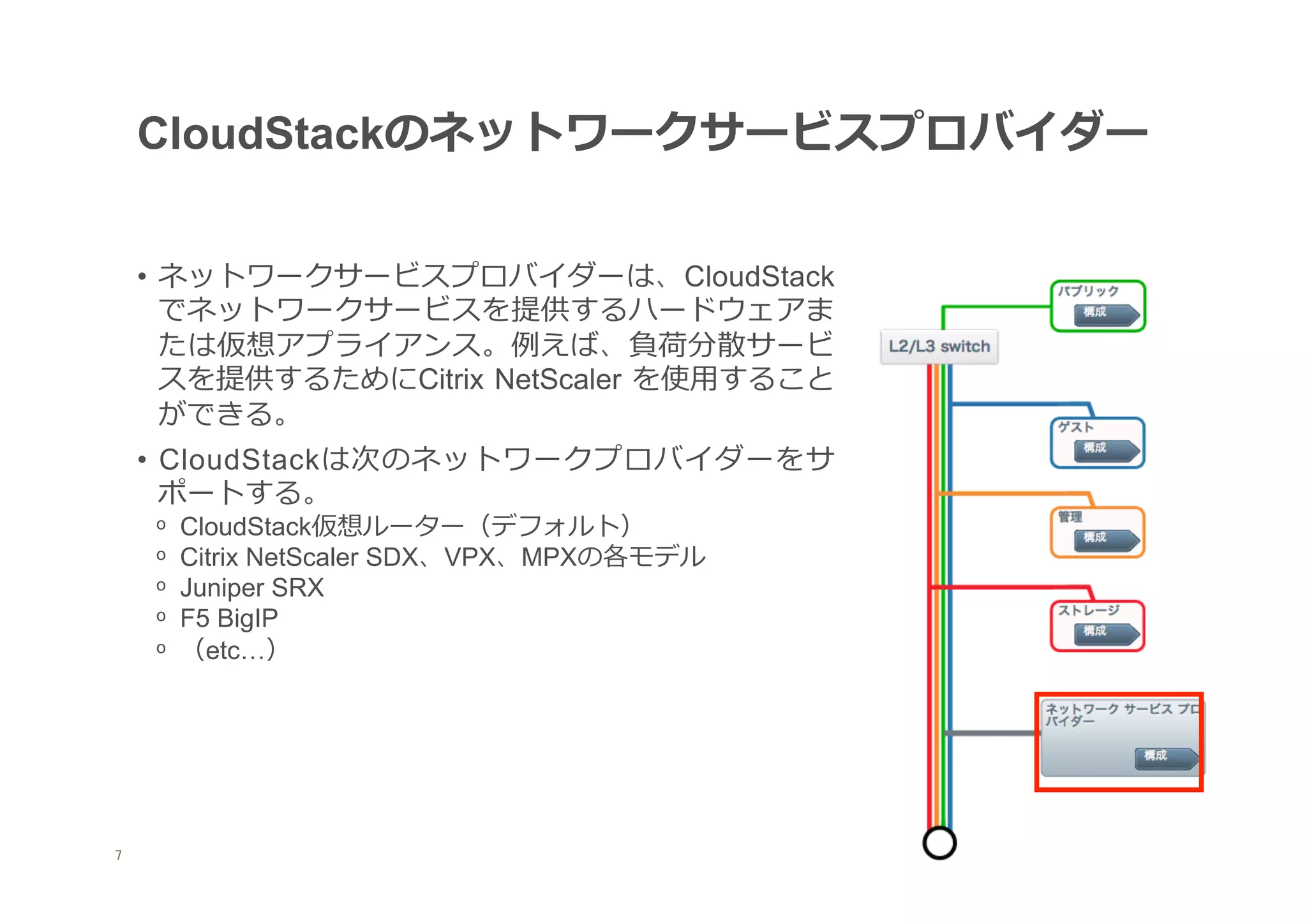 CloudStackのネットワークサービスプロバイダー


     •  ネットワークサービスプロバイダーは、CloudStack
        でネットワークサービスを提供するハードウェアま
        たは仮想アプライアンス。例例えば、負荷分散サービ
        スを提供するためにCitrix NetScaler を使⽤用すること
        ができる。
     •  CloudStackは次のネットワークプロバイダーをサ
        ポートする。
      ᵒ    CloudStack仮想ルーター（デフォルト）
      ᵒ    Citrix NetScaler SDX、VPX、MPXの各モデル
      ᵒ    Juniper SRX
      ᵒ    F5 BigIP
      ᵒ    （etc…）




	
7
 