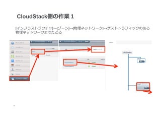 CloudStack側の作業１

      [インフラストラクチャ]→[ゾーン]→[物理理ネットワーク]→ゲストトラフィックのある
      物理理ネットワークまでたどる




15
 	
 