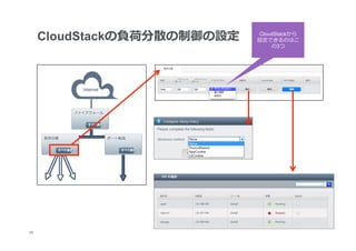 CloudStackの負荷分散の制御の設定   CloudStackから
                              設定できるのはこ
                                  の3つ




28
 	
 