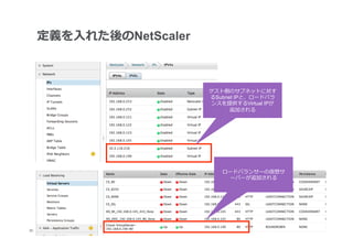 定義を⼊入れた後のNetScaler



                           ゲスト側のサブネットに対す
                           るSubnet IPと、ロードバラ
                           ンスを提供するVirtual IPが
                                 追加される




                              ロードバランサーの仮想サ
                                ーバーが追加される




30
 	
 