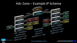 Cloud stack networking shapeblue technical deep dive | PPTX