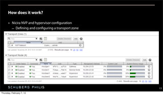 How does it work?

      » Nicira NVP and hypervisor configuration
        – Defining and configuring a transport zone




                                                      13
Thursday, February 7, 13
 