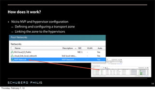 How does it work?

      » Nicira NVP and hypervisor configuration
        – Defining and configuring a transport zone
        – Linking the zone to the hypervisors




                                                      14
Thursday, February 7, 13
 