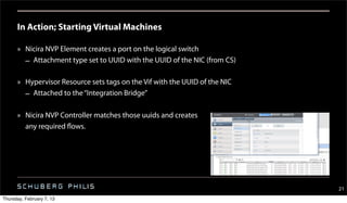In Action; Starting Virtual Machines

      » Nicira NVP Element creates a port on the logical switch
        – Attachment type set to UUID with the UUID of the NIC (from CS)

      » Hypervisor Resource sets tags on the Vif with the UUID of the NIC
        – Attached to the “Integration Bridge”

      » Nicira NVP Controller matches those uuids and creates
        any required flows.




                                                                            21
Thursday, February 7, 13
 