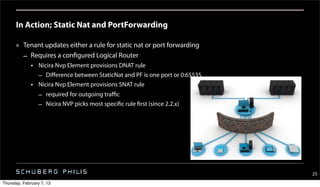 In Action; Static Nat and PortForwarding

      » Tenant updates either a rule for static nat or port forwarding
        – Requires a configured Logical Router
              • Nicira Nvp Element provisions DNAT rule
                – Diﬀerence between StaticNat and PF is one port or 0:65535
              • Nicira Nvp Element provisions SNAT rule
                  – required for outgoing traﬃc
                  – Nicira NVP picks most specific rule first (since 2.2.x)




                                                                              25
Thursday, February 7, 13
 