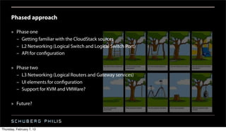 Phased approach

      » Phase one
        – Getting familiar with the CloudStack sources
        – L2 Networking (Logical Switch and Logical Switch Port)
        – API for configuration

      » Phase two
        – L3 Networking (Logical Routers and Gateway services)
        – UI elements for configuration
        – Support for KVM and VMWare?

      » Future?




Thursday, February 7, 13
 