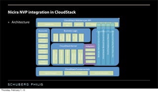 Nicira NVP integration in CloudStack

      » Architecture




Thursday, February 7, 13
 