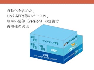 自動化を含めた、
LibやAPPs等のパーツの、
細かい要件（version）の定義で
再現性の実現
 
