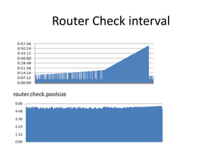 CloudStack Performance Testing | PPTX