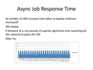 CloudStack Performance Testing | PPT