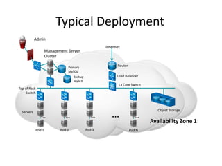 CloudStack Performance Testing | PPT