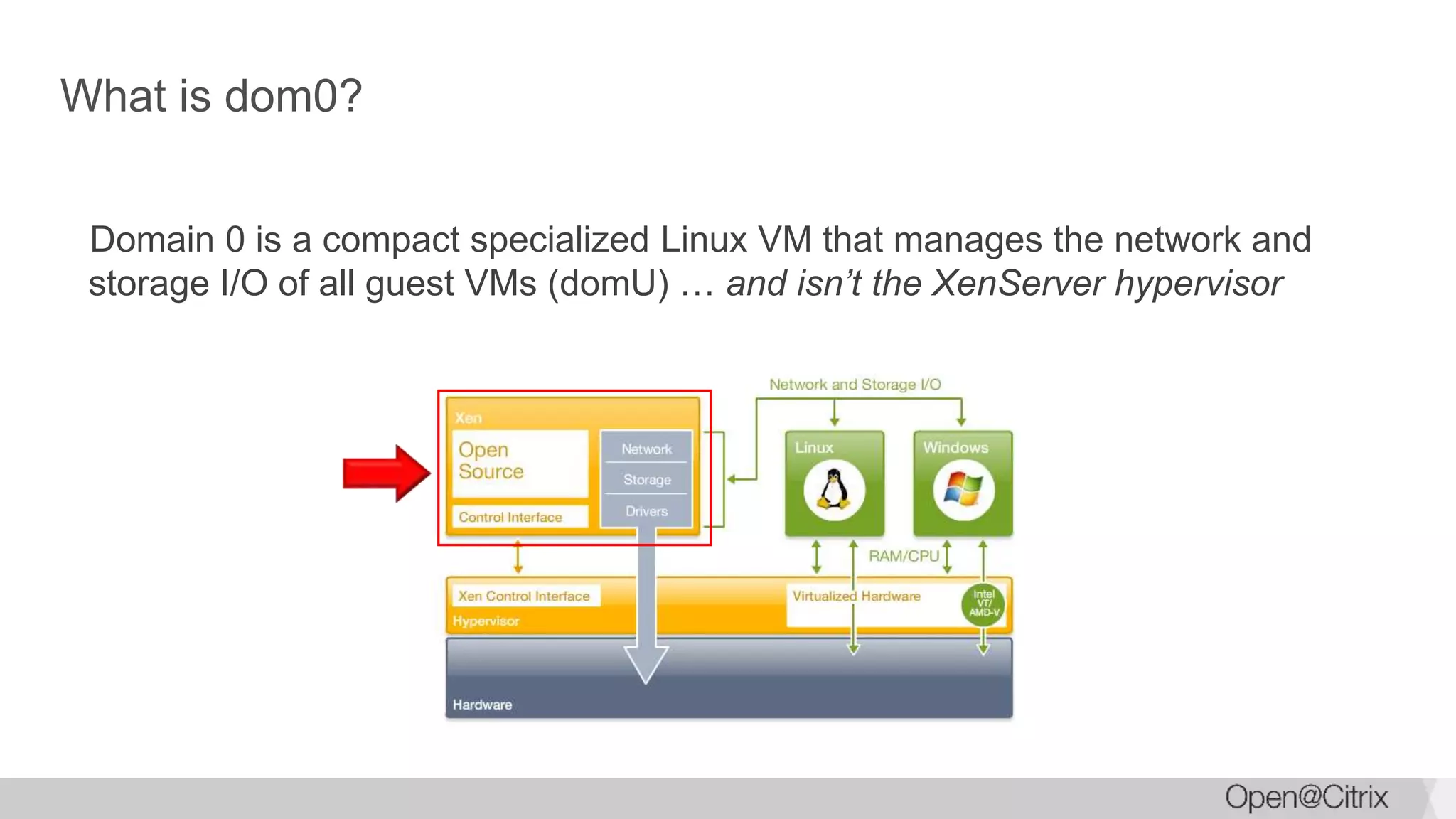 What is dom0?
Domain 0 is a compact specialized Linux VM that manages the network and
storage I/O of all guest VMs (domU) … and isn’t the XenServer hypervisor
 