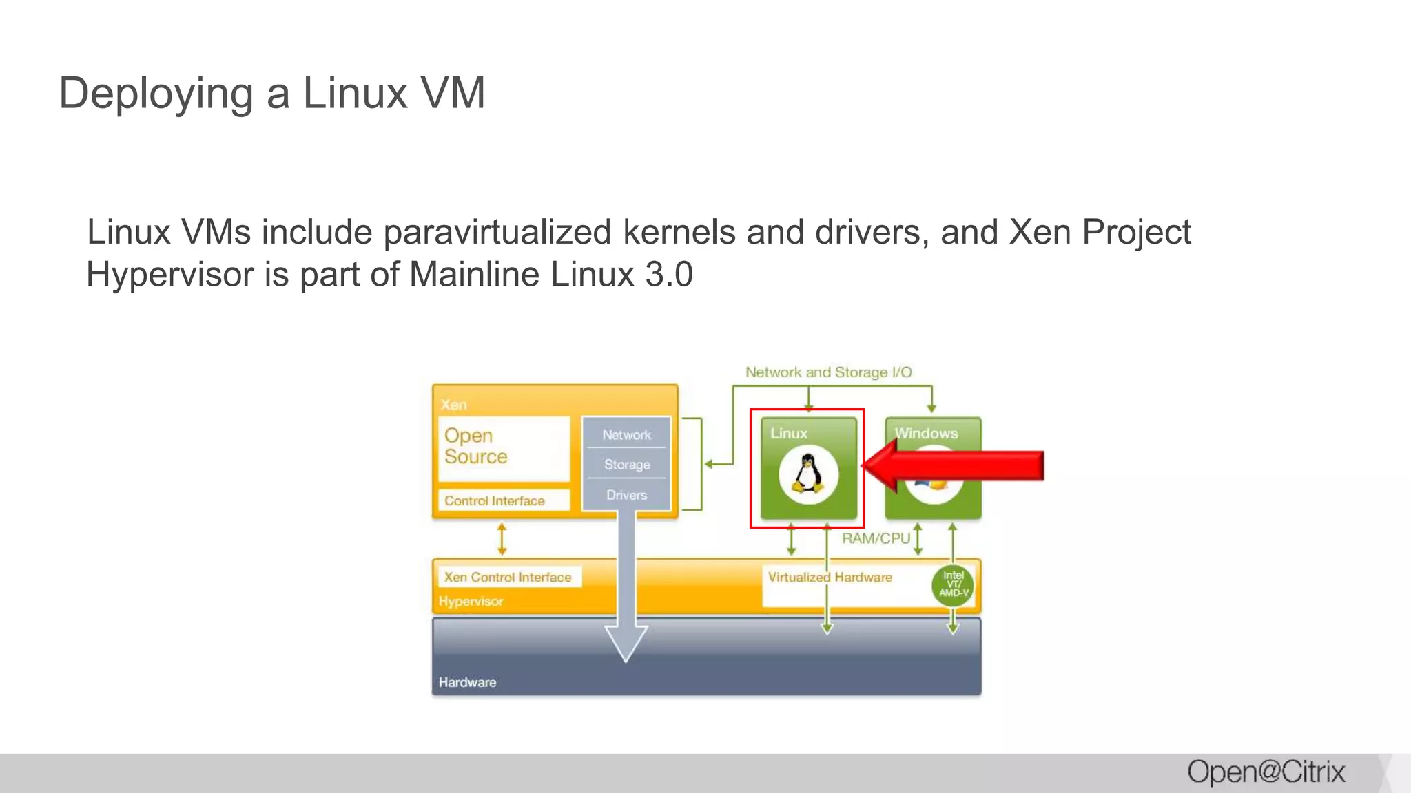 Deploying a Linux VM
Linux VMs include paravirtualized kernels and drivers, and Xen Project
Hypervisor is part of Mainline Linux 3.0
 
