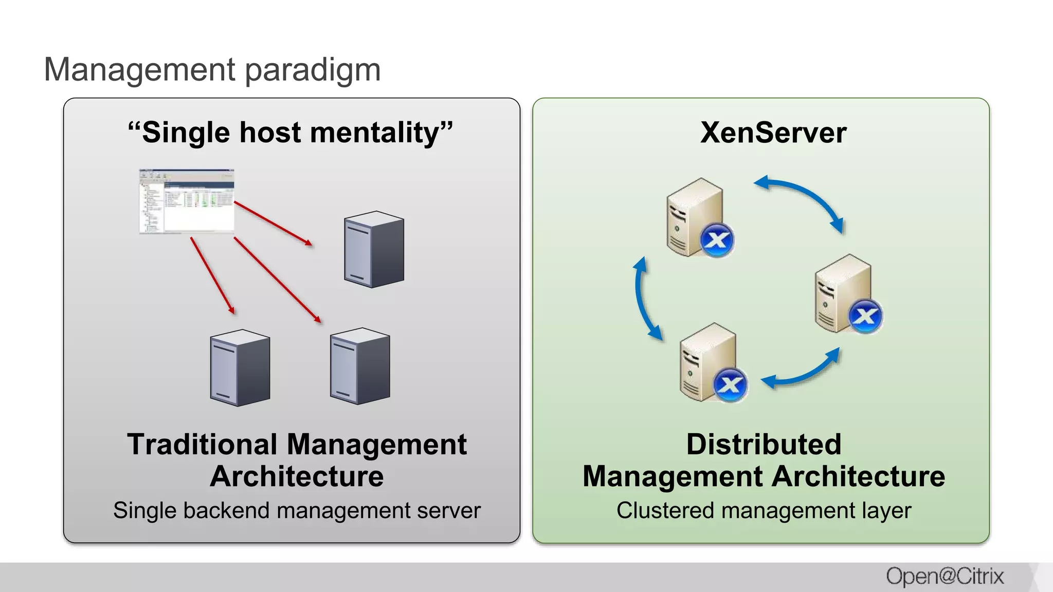 Management paradigm
“Single host mentality”
Traditional Management
Architecture
Single backend management server
XenServer
Distributed
Management Architecture
Clustered management layer
 
