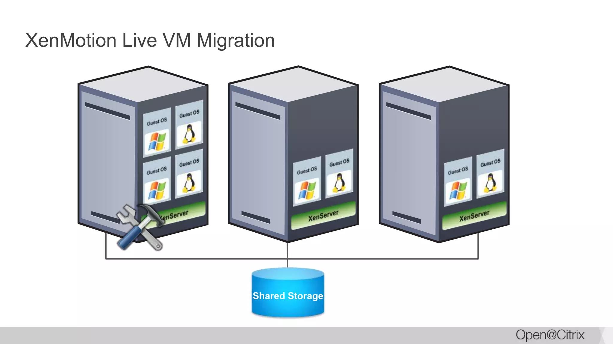 XenMotion Live VM Migration
Shared Storage
 