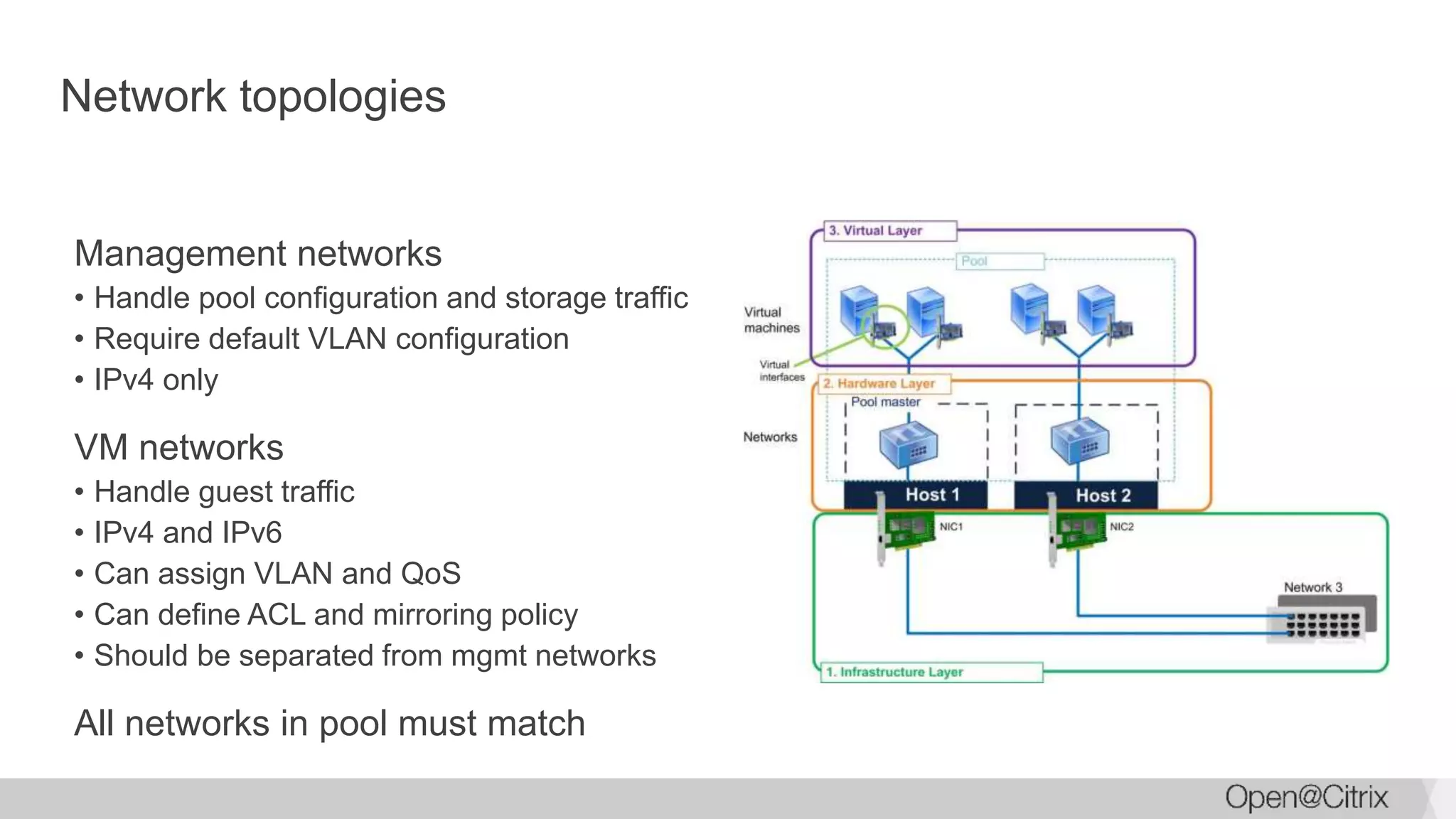 Network topologies
Management networks
• Handle pool configuration and storage traffic
• Require default VLAN configuration
• IPv4 only
VM networks
• Handle guest traffic
• IPv4 and IPv6
• Can assign VLAN and QoS
• Can define ACL and mirroring policy
• Should be separated from mgmt networks
All networks in pool must match
 