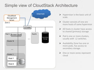 CloudStack Overview | PPTX