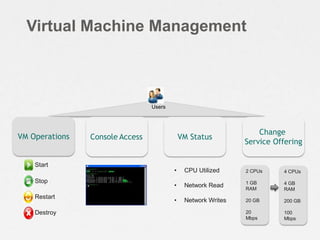 CloudStack Overview | PPTX