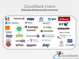 CloudStack Overview | PPT