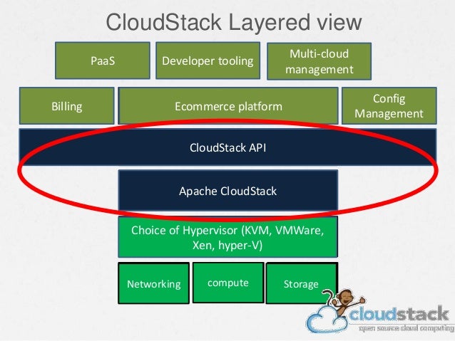 CloudStack Overview
