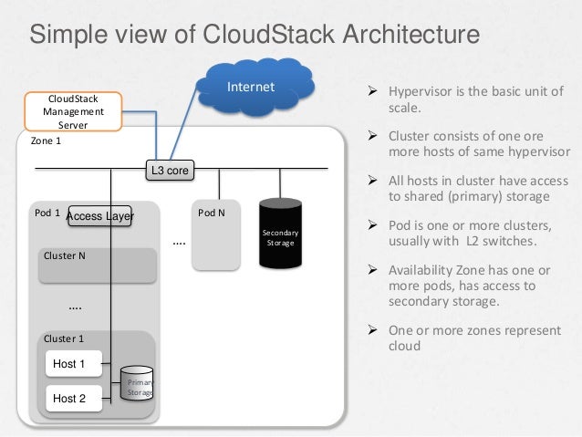 CloudStack Overview