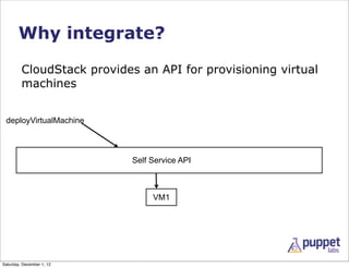 Why integrate?

         CloudStack provides an API for provisioning virtual
         machines


 deployVirtualMachine



...