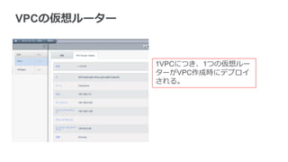 VPCの仮想ルーター


             1VPCにつき、1つの仮想ルー
             ターがVPC作成時にデプロイ
             される。
 