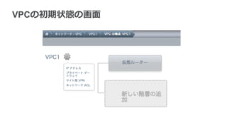 VPCの初期状態の画面
 