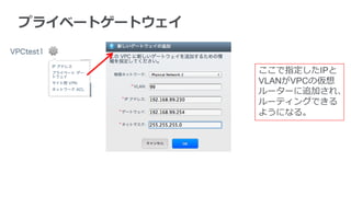 プライベートゲートウェイ


               ここで指定したIPと
               VLANがVPCの仮想
               ルーターに追加され、
               ルーティングできる
               ようになる。
 