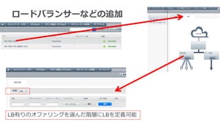 ロードバランサーなどの追加




LB有りのオファリングを選んだ階層にLBを定義可能
 