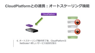 CloudPlatformとの連携：オートスケーリング機能

                    CloudPlatform




    6. オートスケーリング動作終了後、CloudPlatformは
       NetScalerへ新しいサービス追加を指示
 