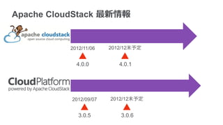 Apache CloudStack 最新情報


          2012/11/06    2012/12末予定


            4.0.0          4.0.1




           2012/09/07   2012/12末予定


             3.0.5         3.0.6
 