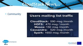  Community
CloudStack News…
 