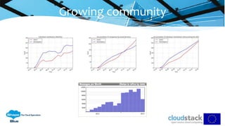 Growing community
 