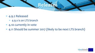  4.9.2 Released
 4.9.x is an LTS branch
 4.10 currently in vote
 4.11 Should be summer 2017 (likely to be next LTS branch)
Releases
 